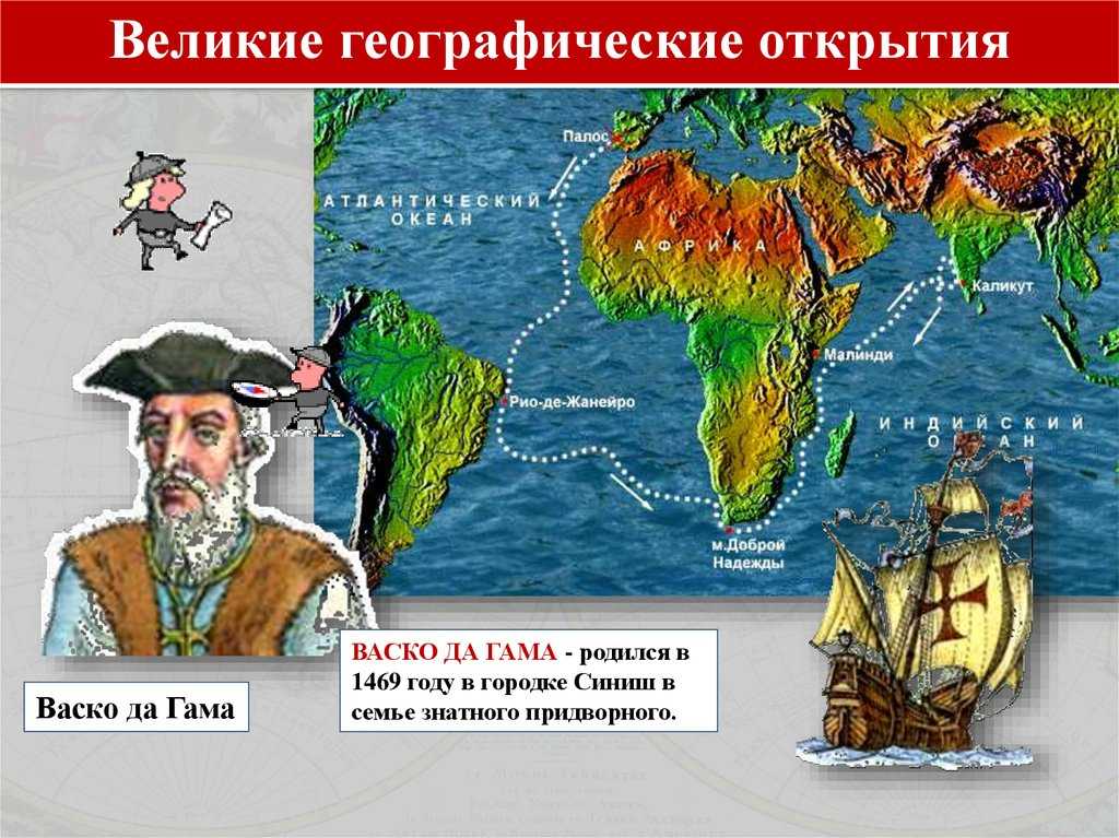 Эпоха великих географических открытий