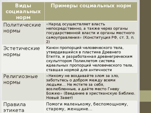 Что такое "эстетические нормы" дать краткое определение