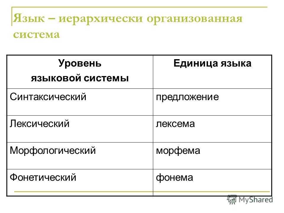 Язык как знаковая система