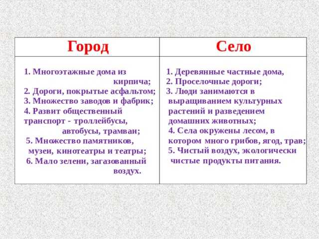 Город это