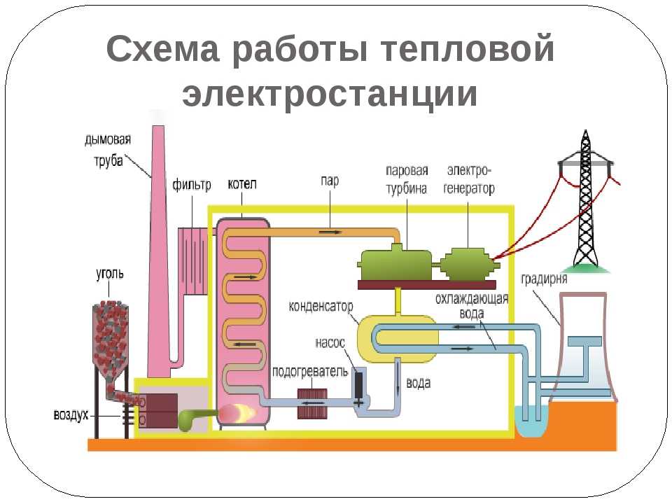 Электростанции – виды, характеристики электростанций