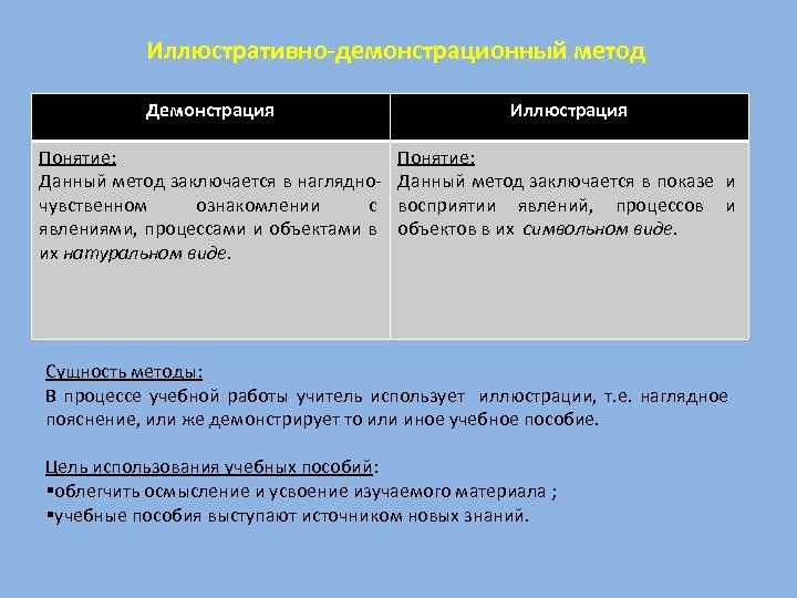 Методы и приемы использования демонстрационных методов в проведении уроков информатики. реферат. педагогика. 2013-04-09
