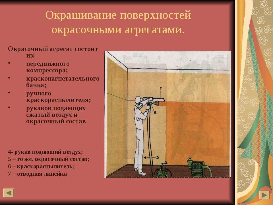 Малярные работы – технология и методы малярных работ
