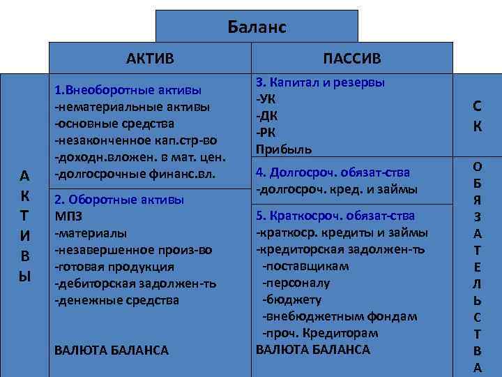 Все про актив и пассив в отношениях и сексе, тест – кто вы