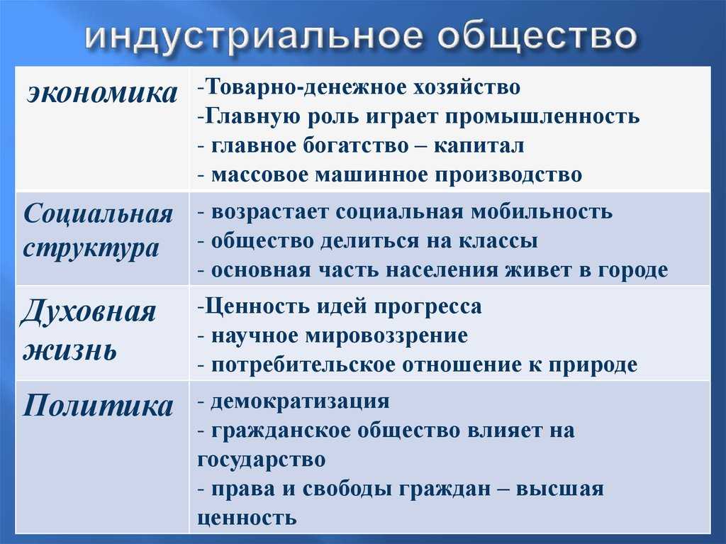 Что такое индустриальное общество