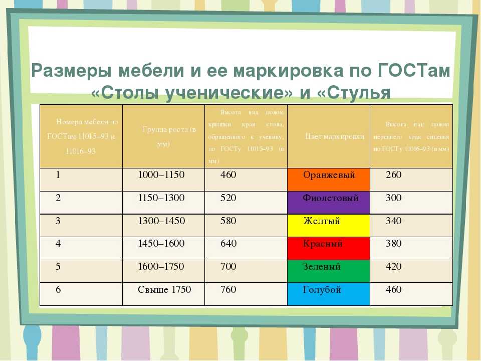 Фото МАРКИРОВКА В ДЕТСКОМ САДУ МЕБЕЛИ ПО ЦВЕТУ