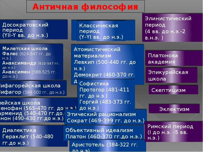 Способы познания атомистами атомарного строения материи: их значимость и применение