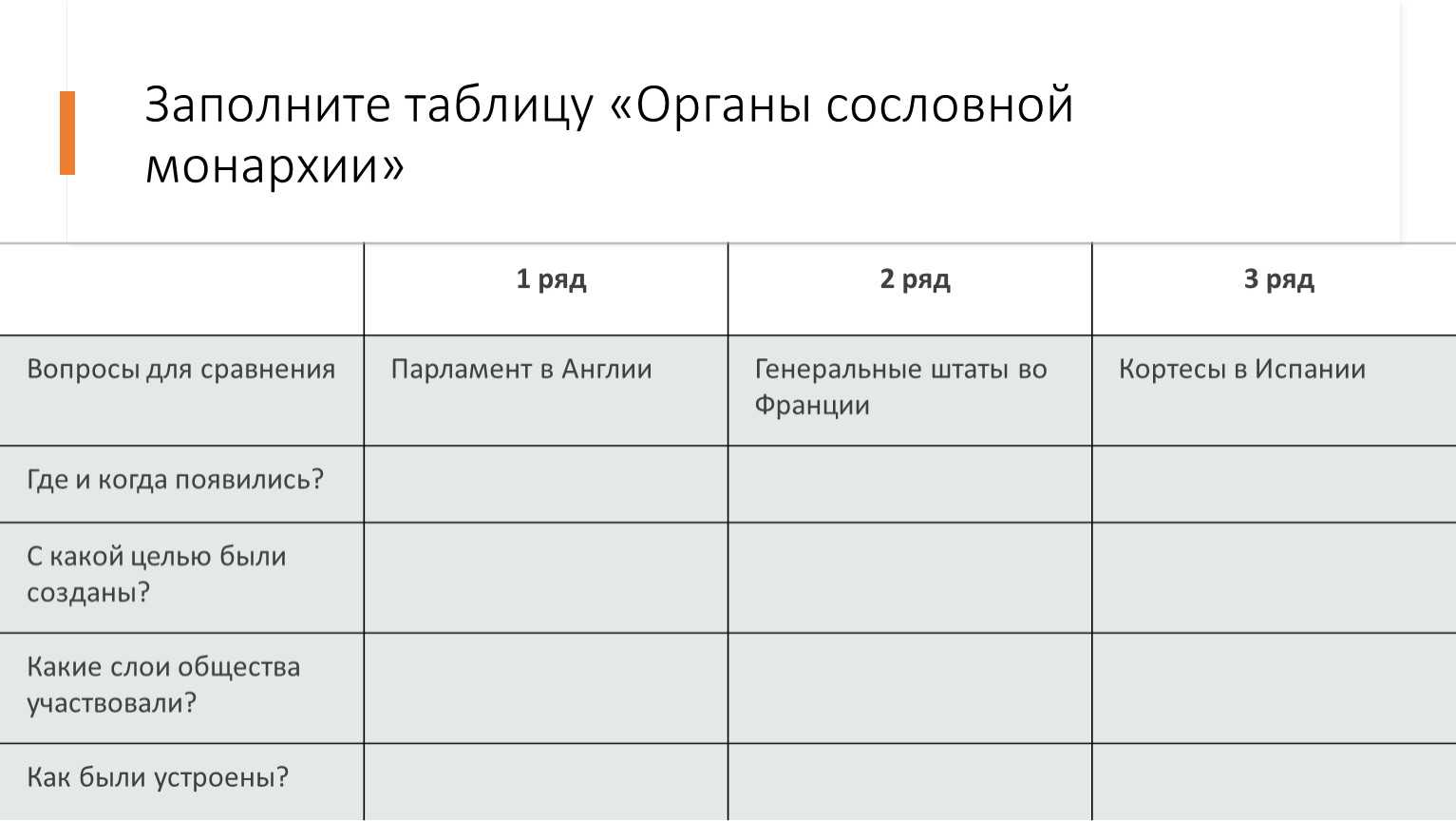 Кортесы в испании: цель и создание