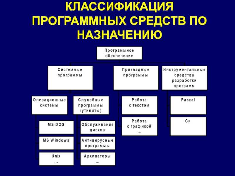 It-inform - программное обеспечение