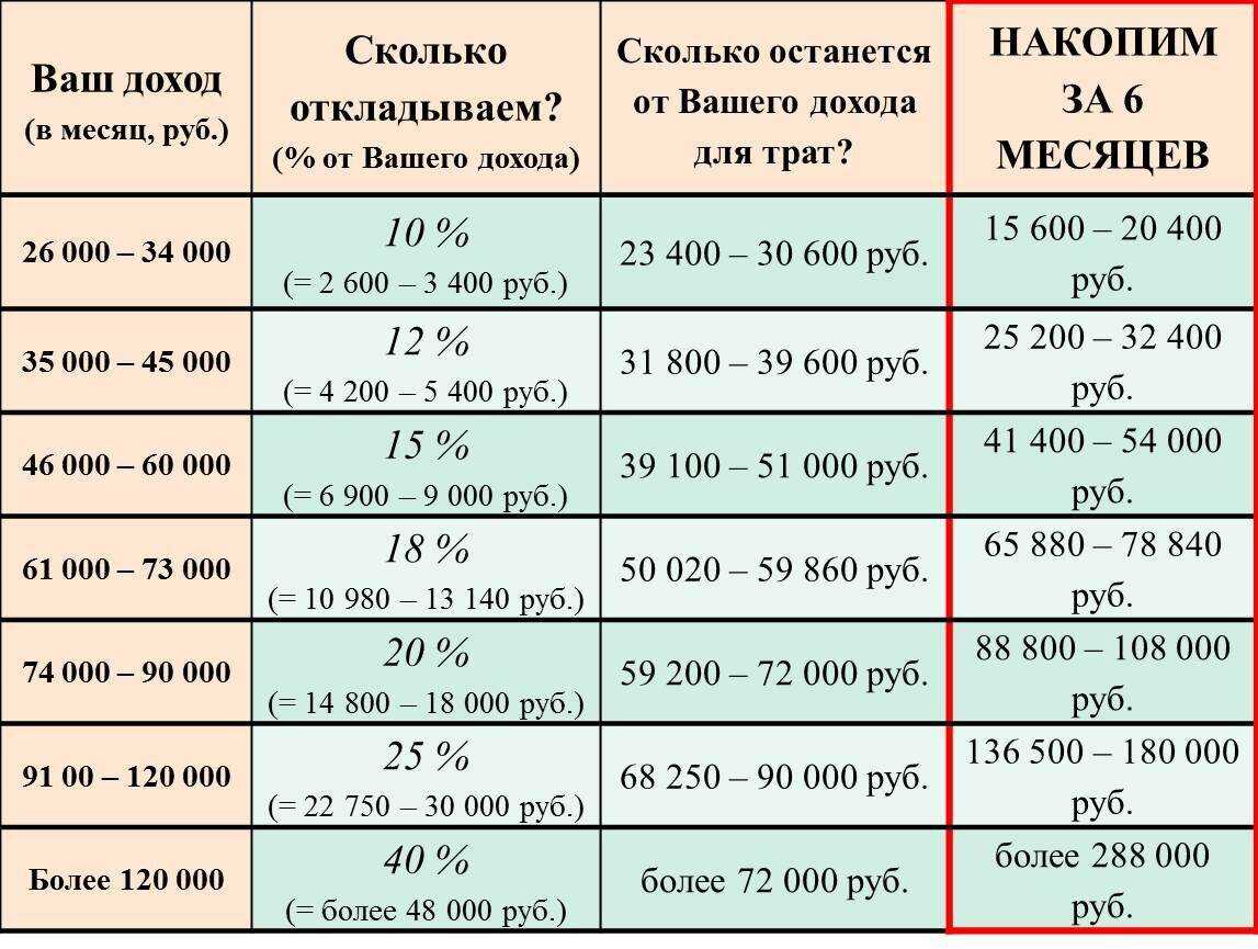 Кузница офицерских кадров: 75 лет назад в ссср были основаны суворовские и нахимовские военные училища