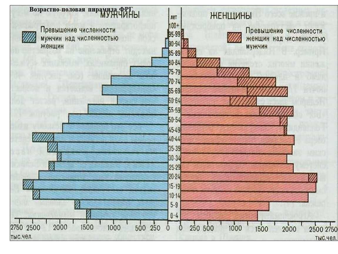 Демографической ситуации в германии