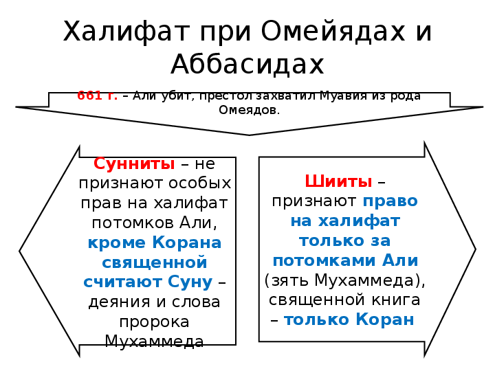 Династия омейядов - русская историческая библиотека