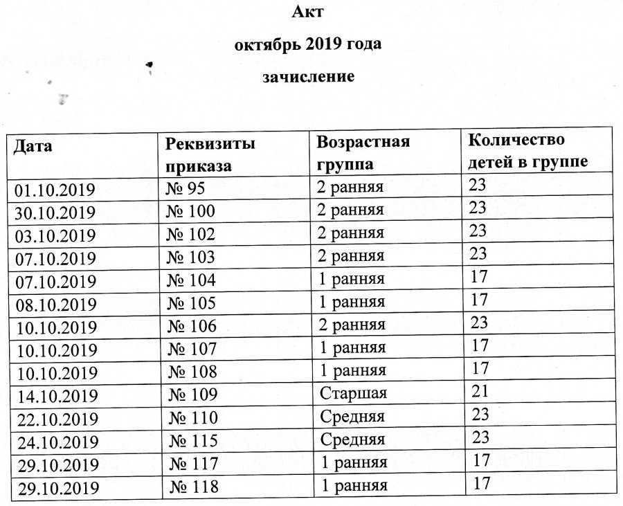 Как записаться в школу не по прописке, а по месту проживания в 2022 году | хорошие юристы