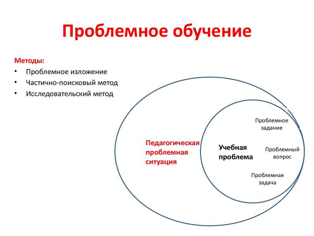 Какие бывают методы обучения: от классических до современных / skillbox media
