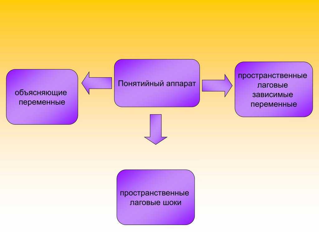 Что подразумевается под термином «понятийный аппарат» в науке