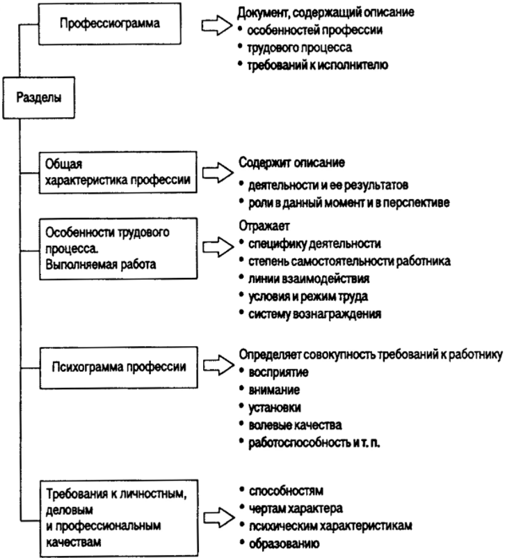 Структура профессиограммы следователя. 2. психология компьютерных преступлений, эссе