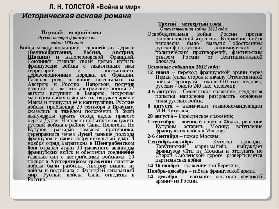 Образ и характеристика тимохина в романе война и мир с цитатами