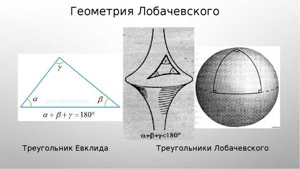 Биография лобачевского