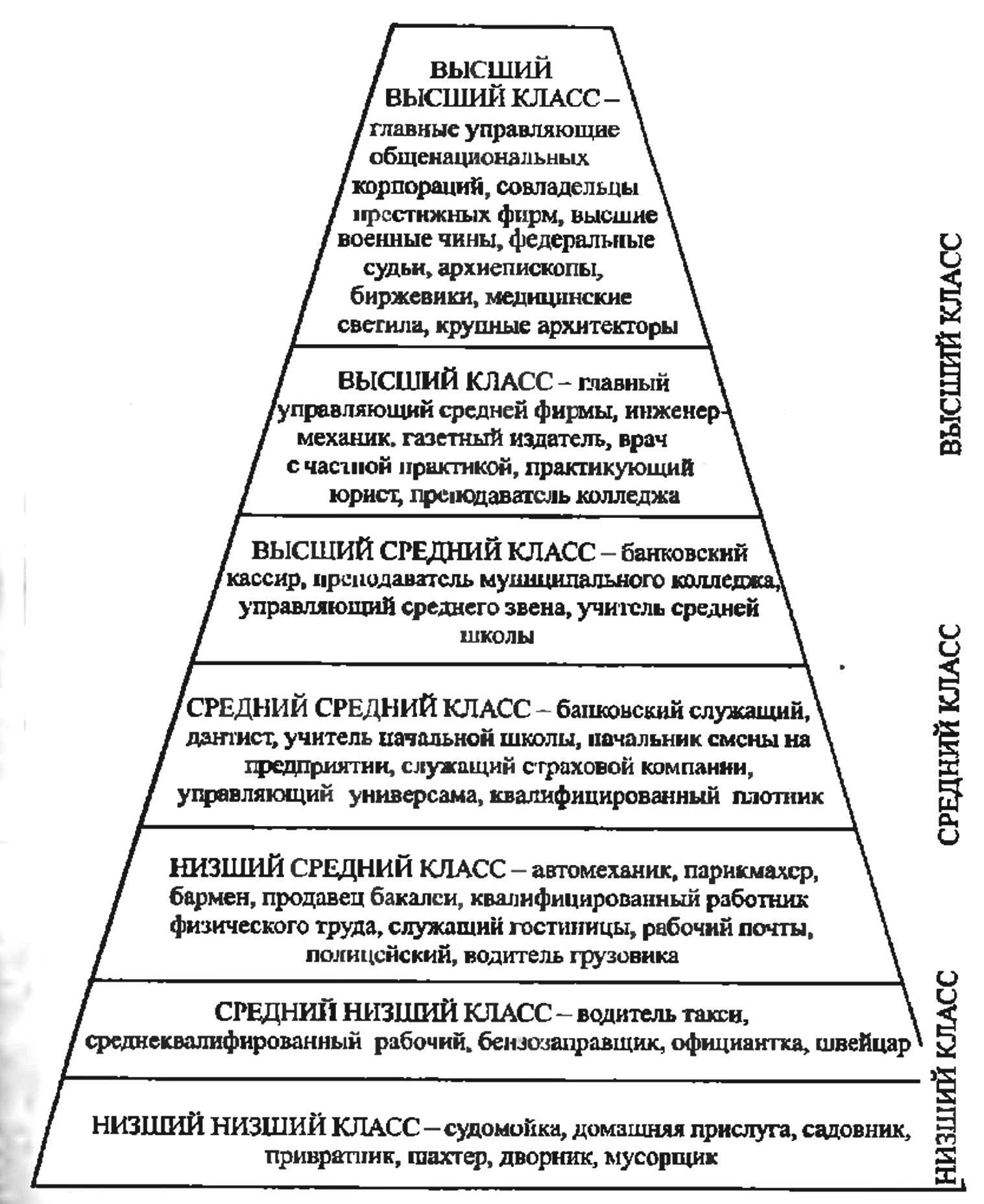 Социальная  стратификация: определение, её виды, признаки, критерии и функции