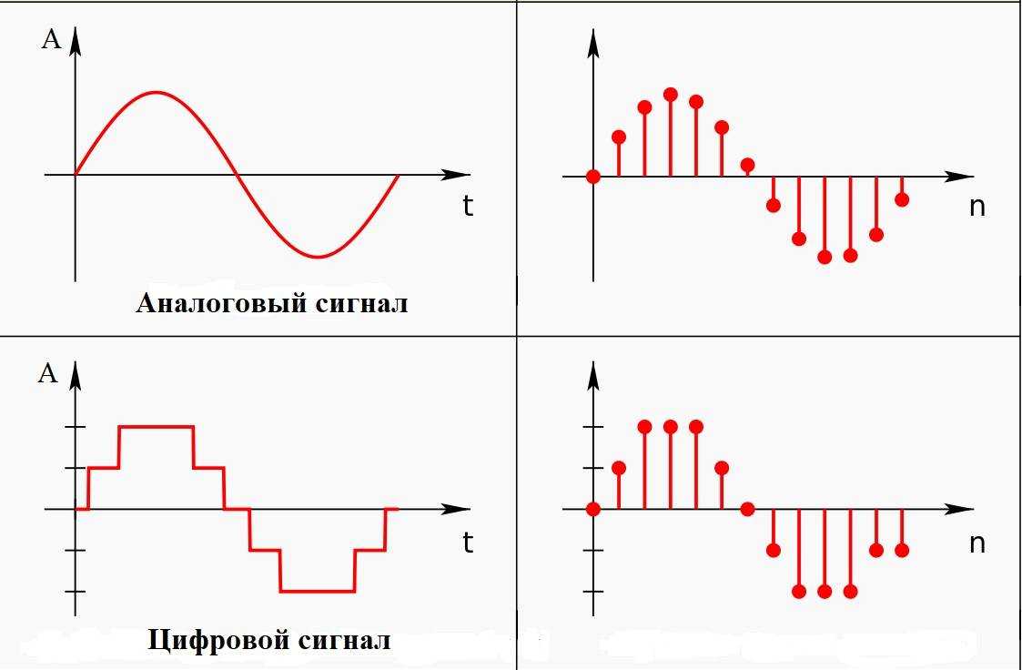 Что такое сигнал в информатике с примерами: понятие и особенности