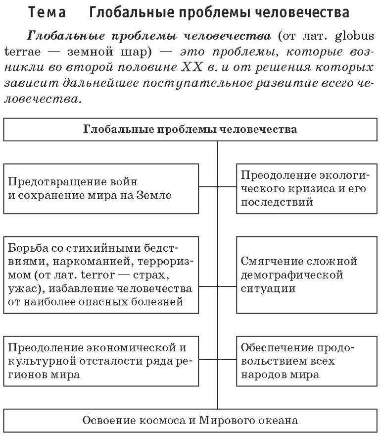 Глобальные проблемы человечества: что угрожает цивилизации?