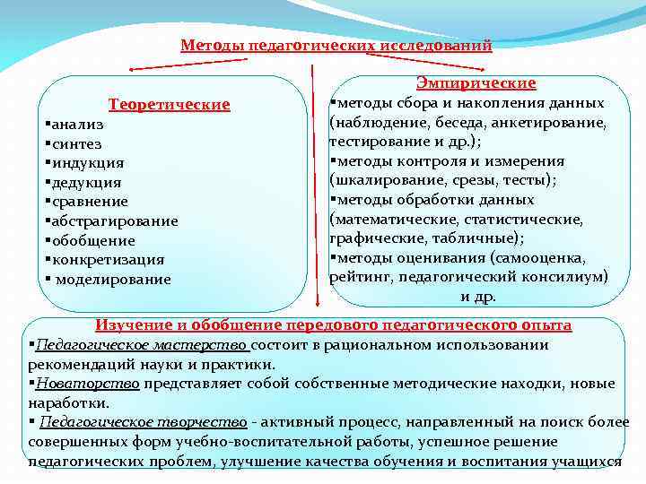 Научное моделирование — традиция
