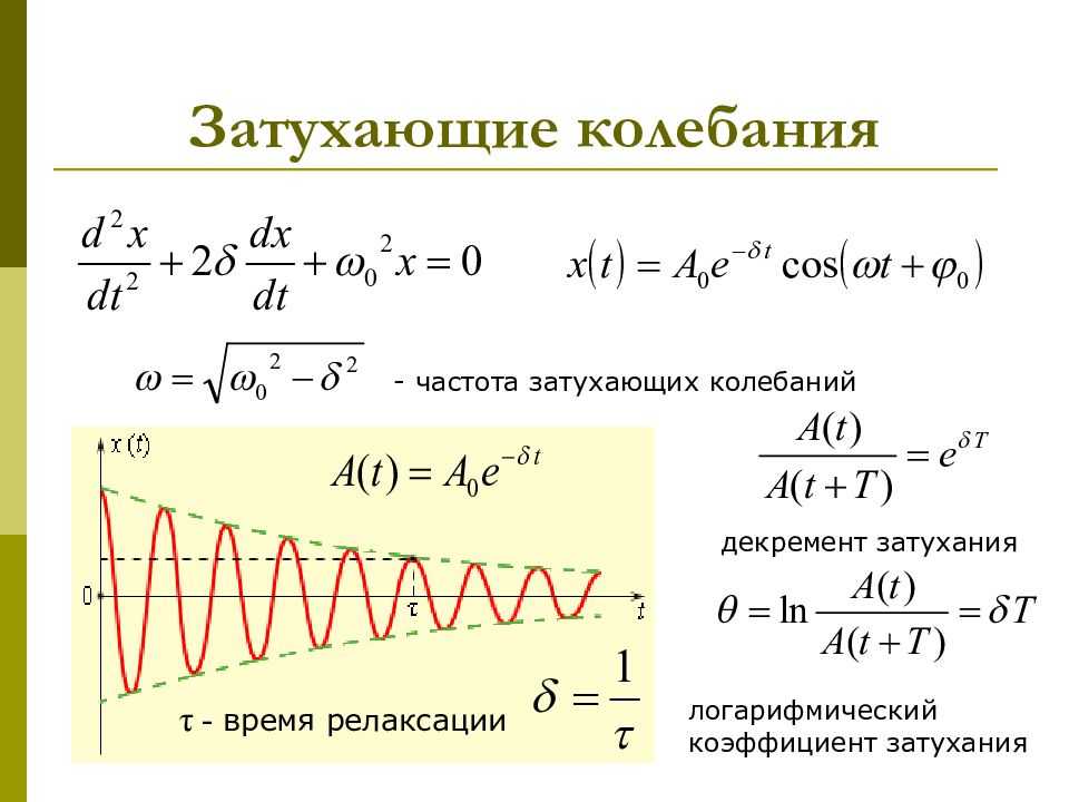 Механические колебания и волны – fizi4ka