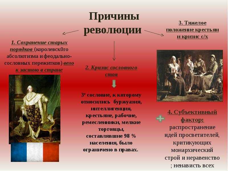 История франции (кратко)