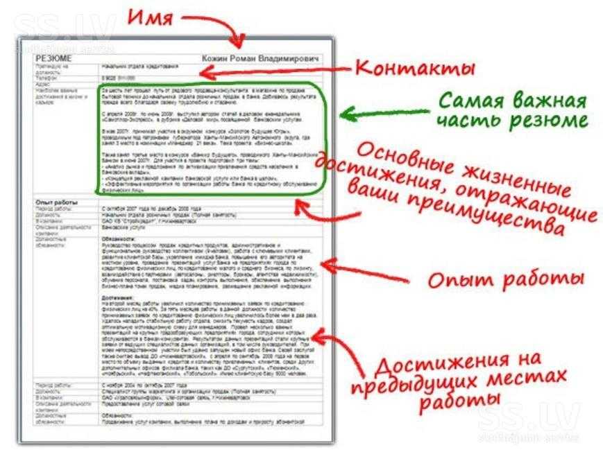 О себе кратко и красиво: пример рассказа, резюме и анкеты