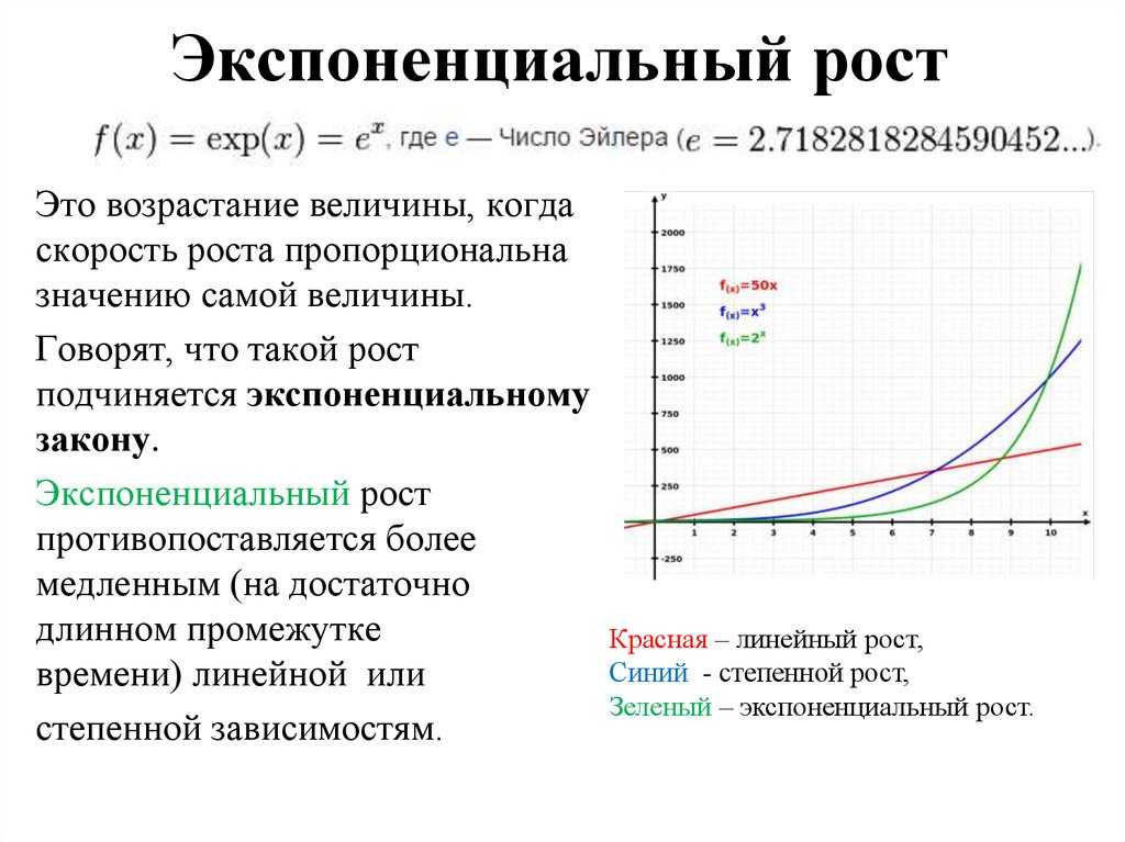 Экспоненциальная зависимость тока от напряжения у диодов при прямом смещении