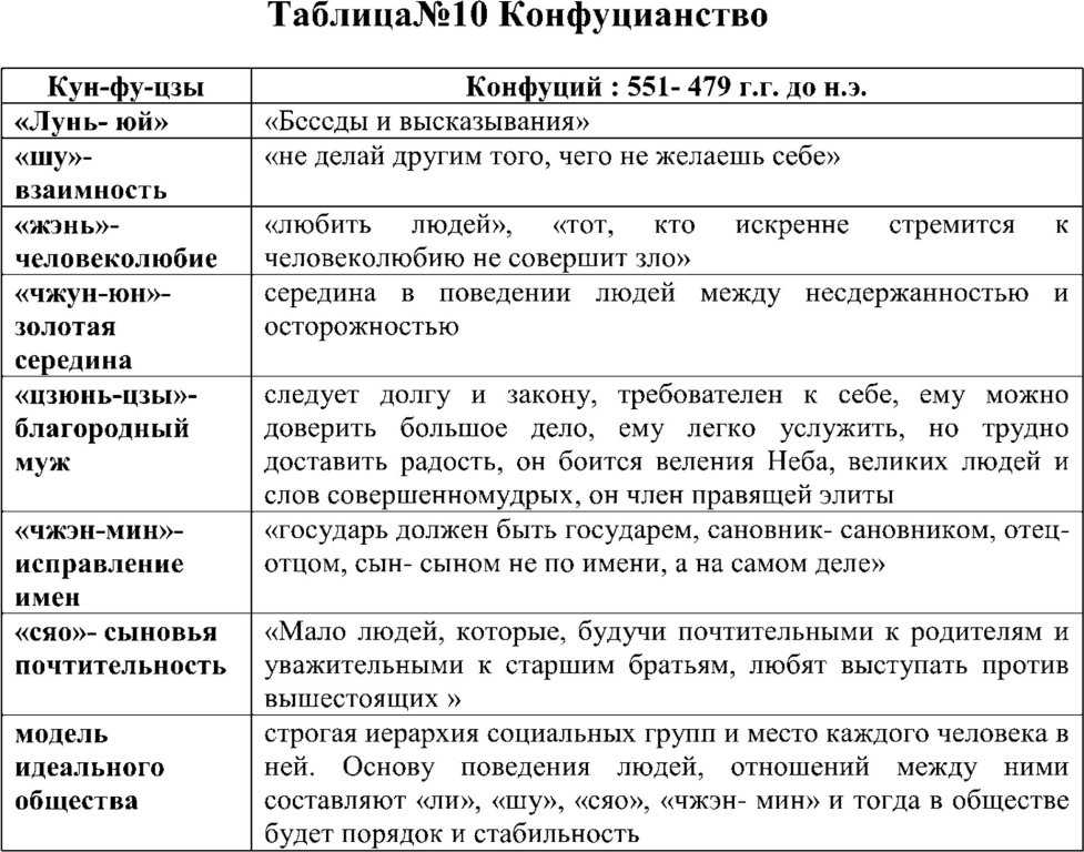 Даосизм | наука | fandom
