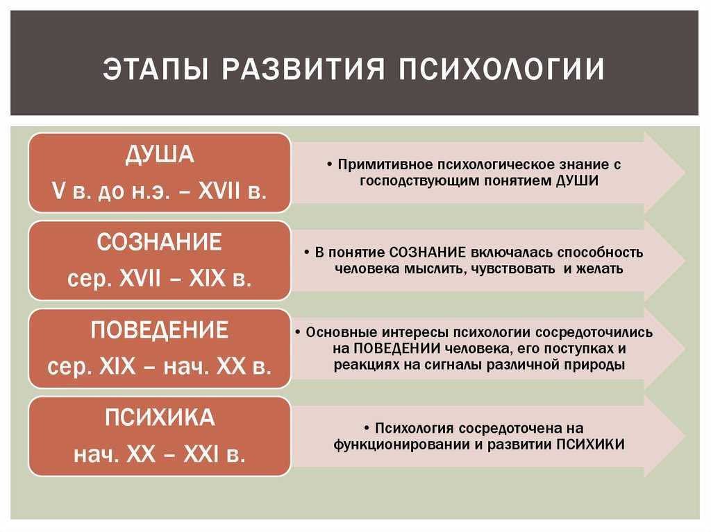 Психология