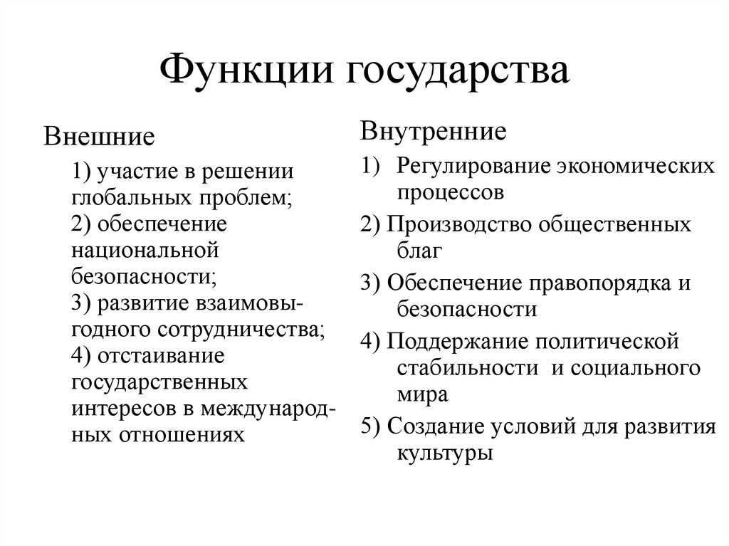 Функции государства [реферат №3587]