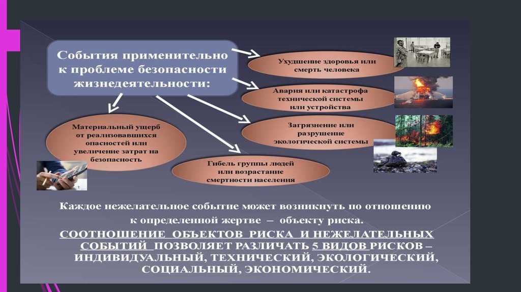 Индивидуальный и социальный риск обж: особенности и определение