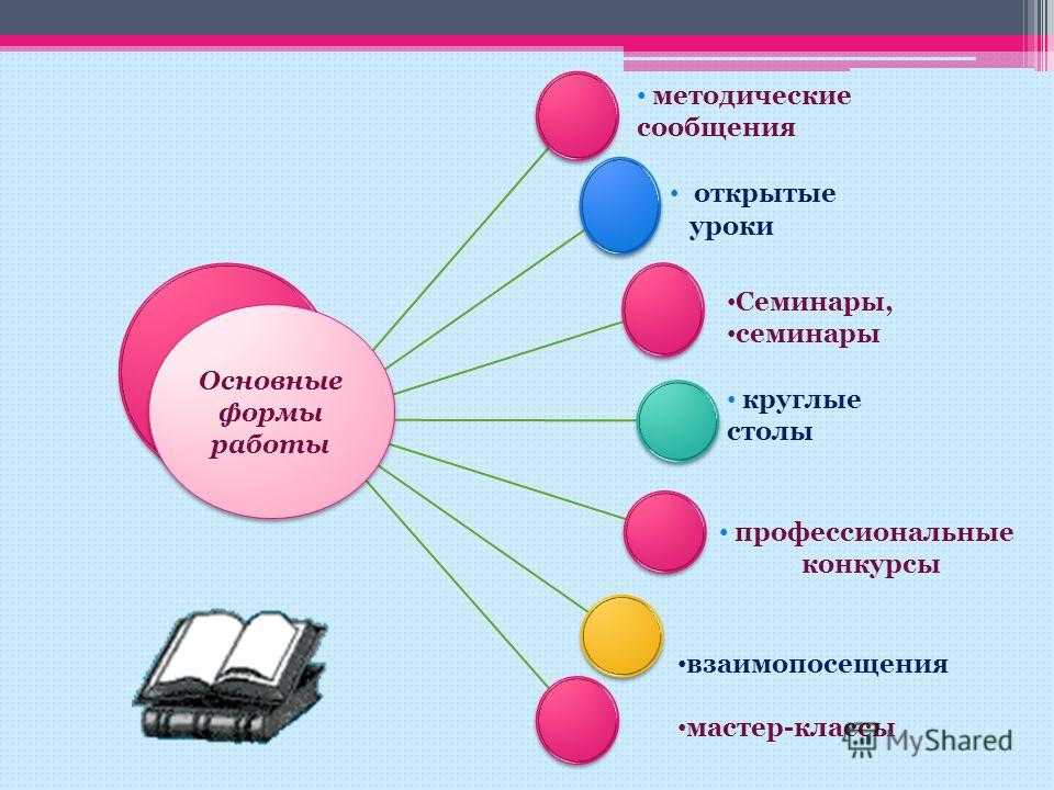 Руководство начинающему завучу (стр. 1 ) | авторская платформа pandia.ru