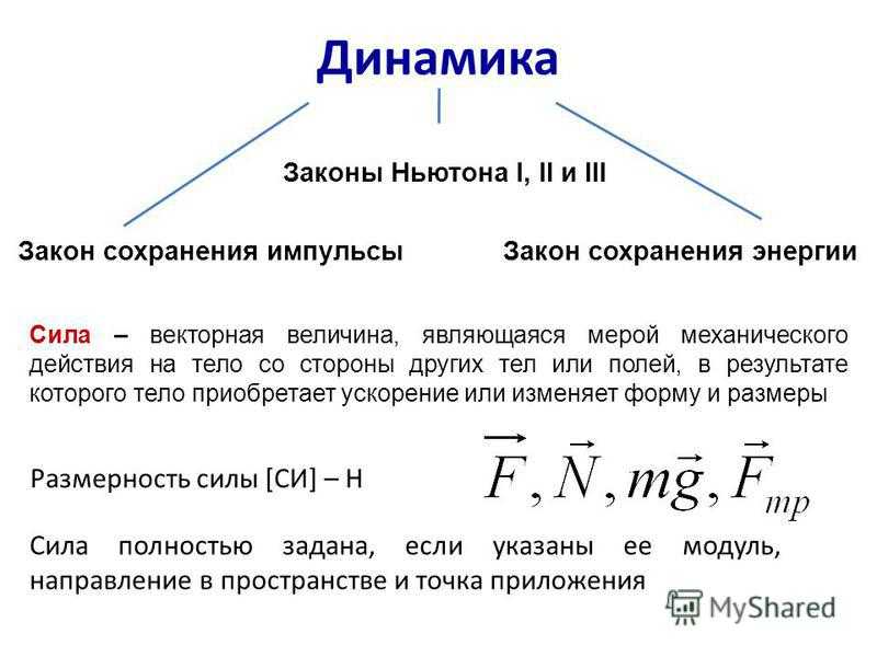 Динамика движения - abcdef.wiki