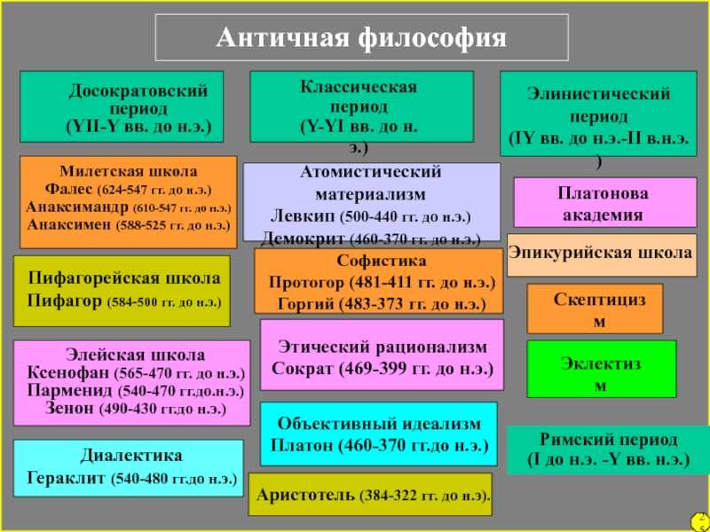Глава viii. атомисты