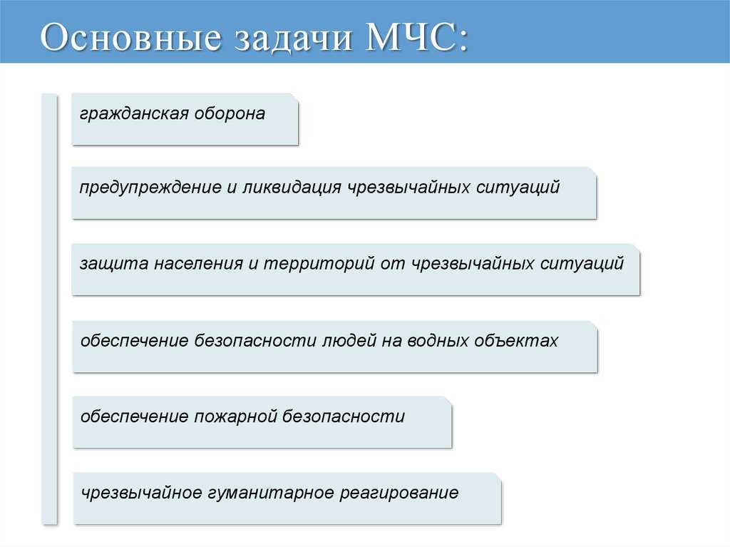 Основные задачи мчс россии