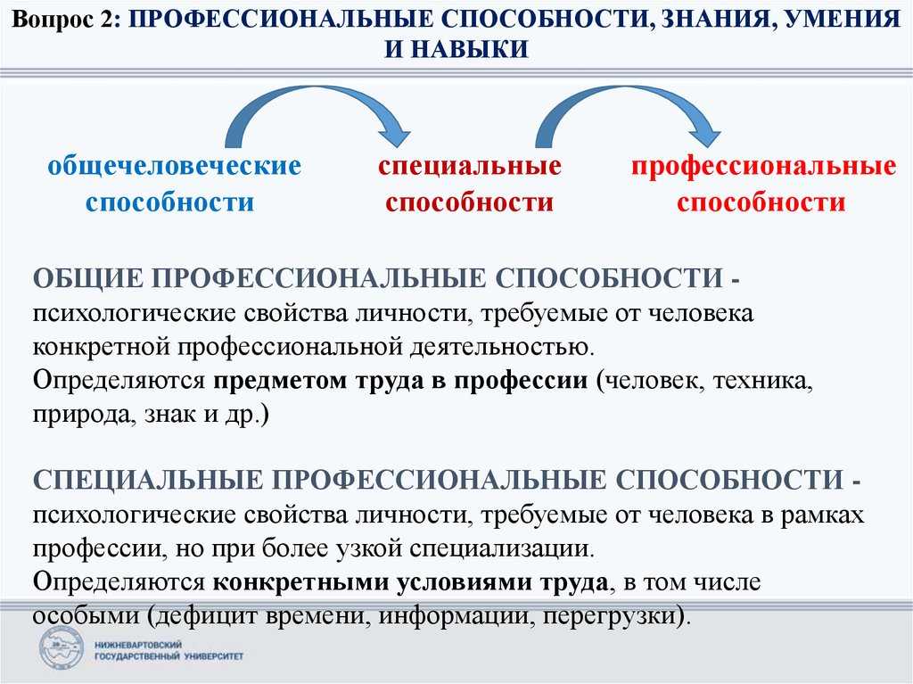 Общая характеристика способностей человека