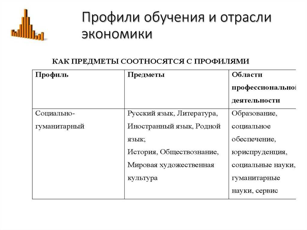 Педагогический профиль в школе: предметы и основные направления
