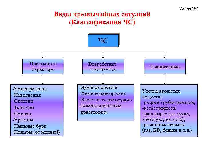 Гдз параграф 2.1. опасные и чрезвычайные ситуации, общие понятия и определения, их классификация обж 9 класс учебник смирнов, хренников фгос онлайн ответы и бесплатный решебник