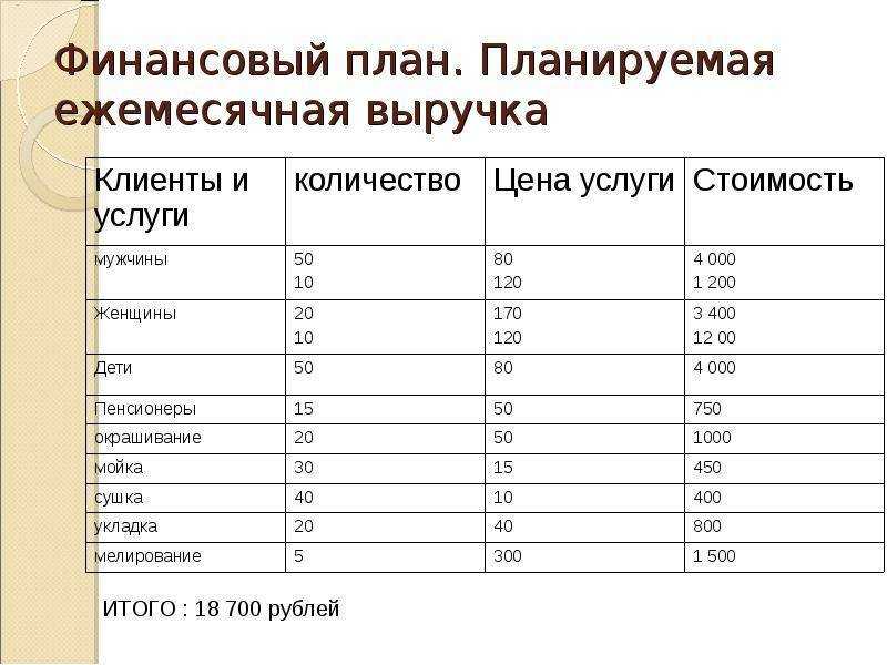 Готовый бизнес-план по открытию салона красоты: скачать пример