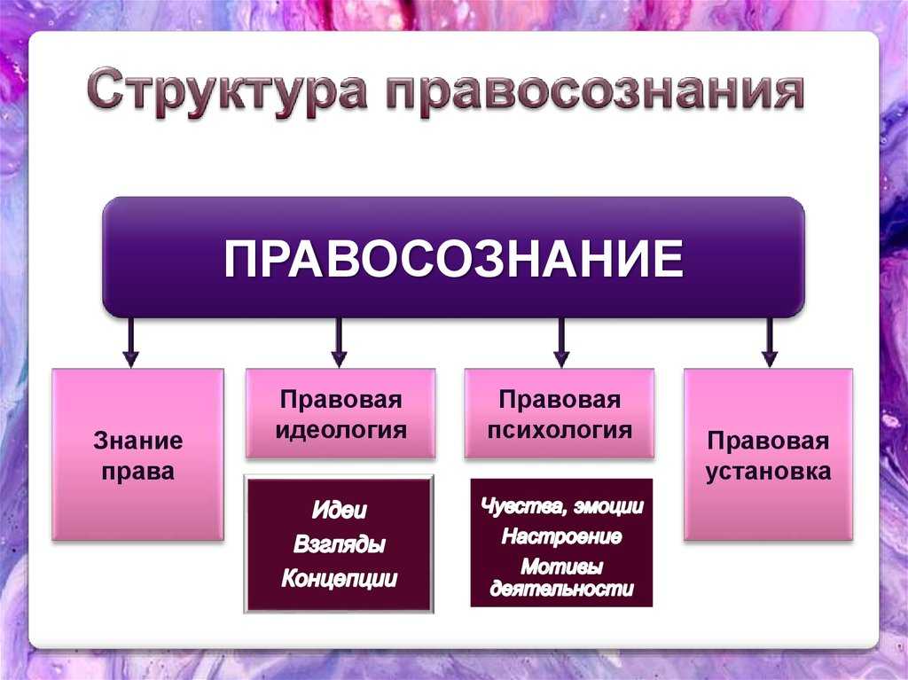 Функции права