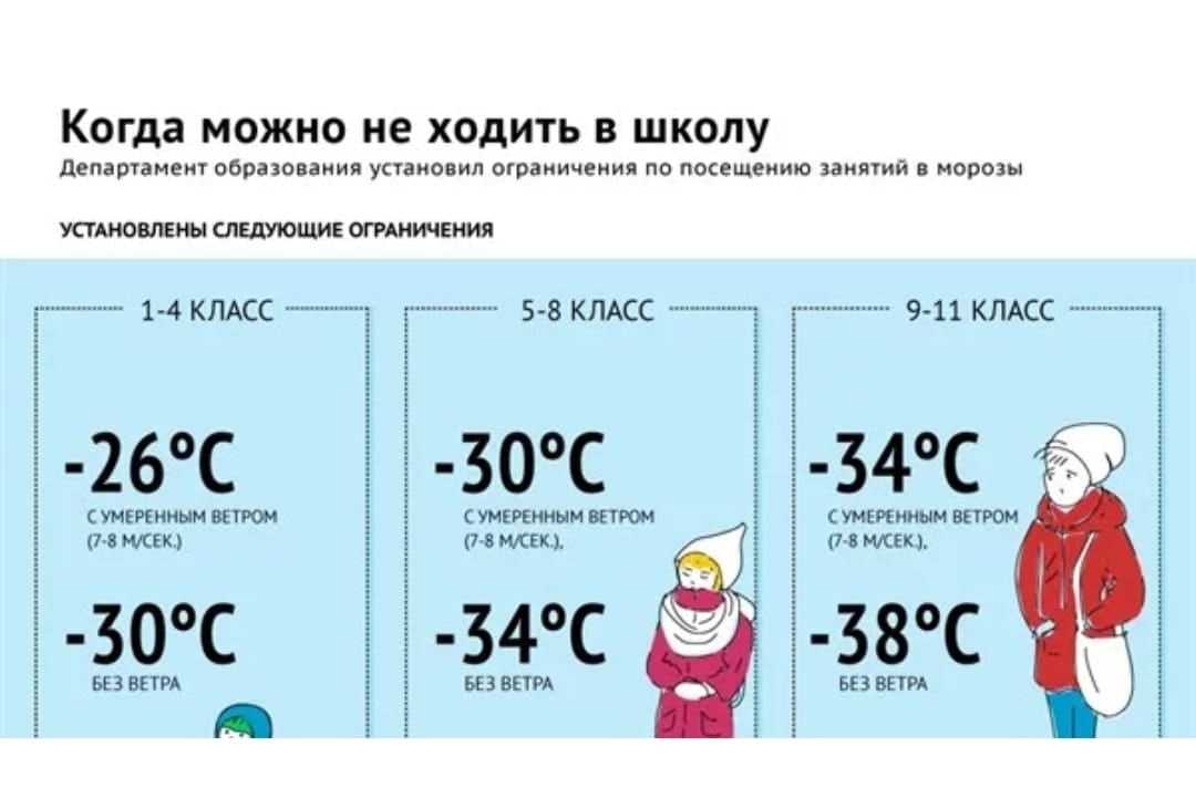 Санпин: при какой температуре дети не идут в школу?