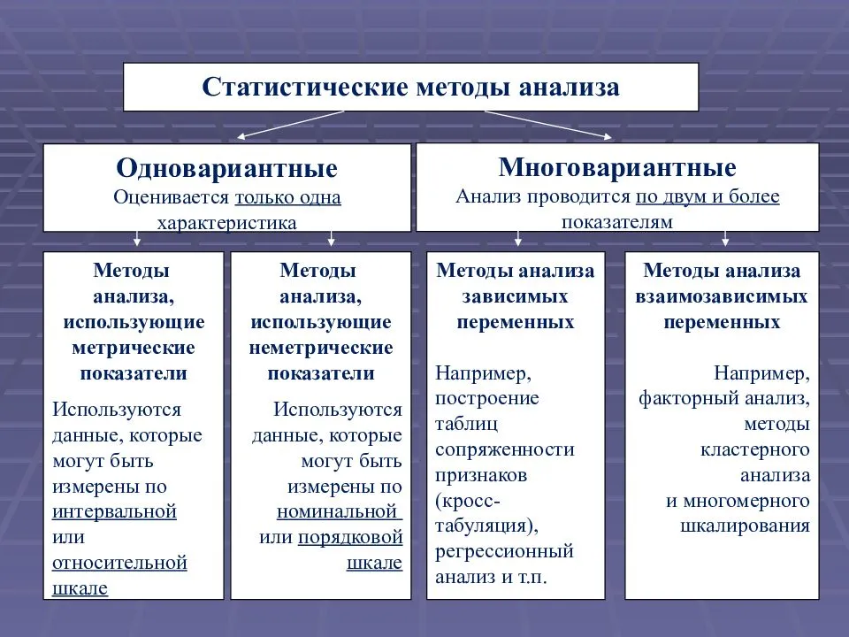 Схема социальные качества личности 10 класс