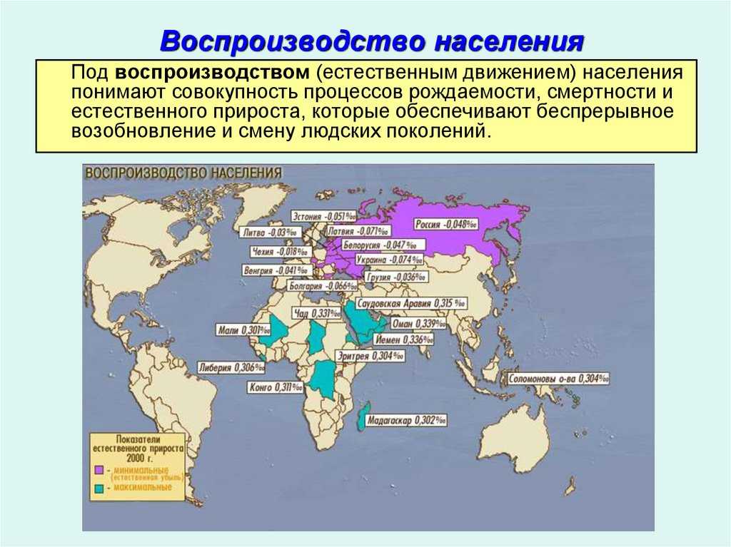 Характеристика основных типов воспроизводства населения