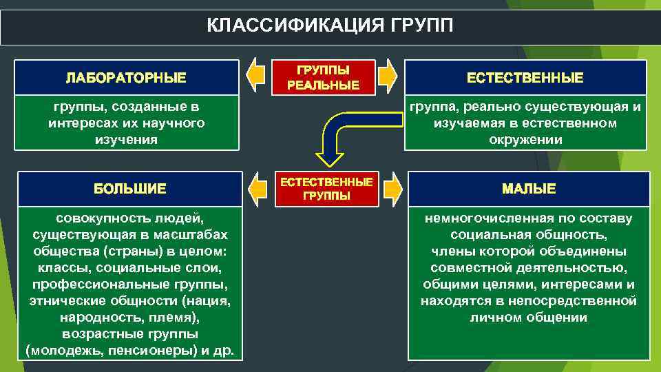 Большие и малые