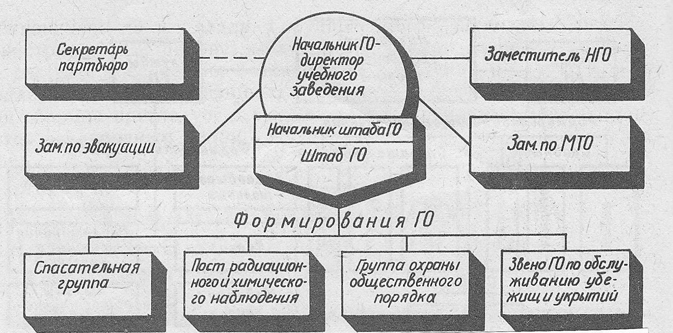 Гражданская оборона и предупреждение чрезвычайных ситуаций » сайт школы № 106