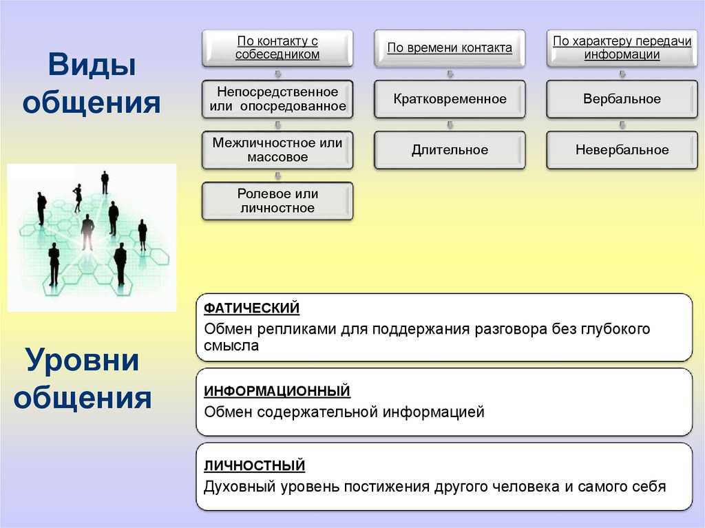 10 примеров формального и неформального диалога