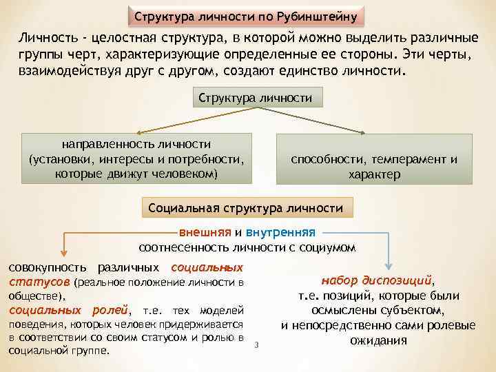 Схема структура личности по рубинштейну - психологическая структура личности